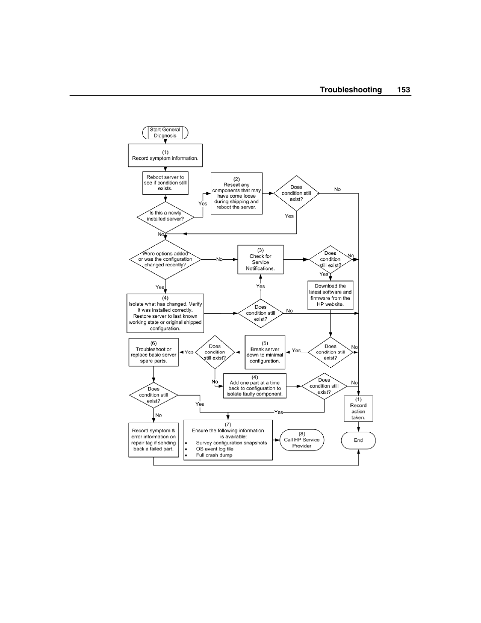 HP ProLiant DL580 G3 Server User Manual | Page 153 / 190