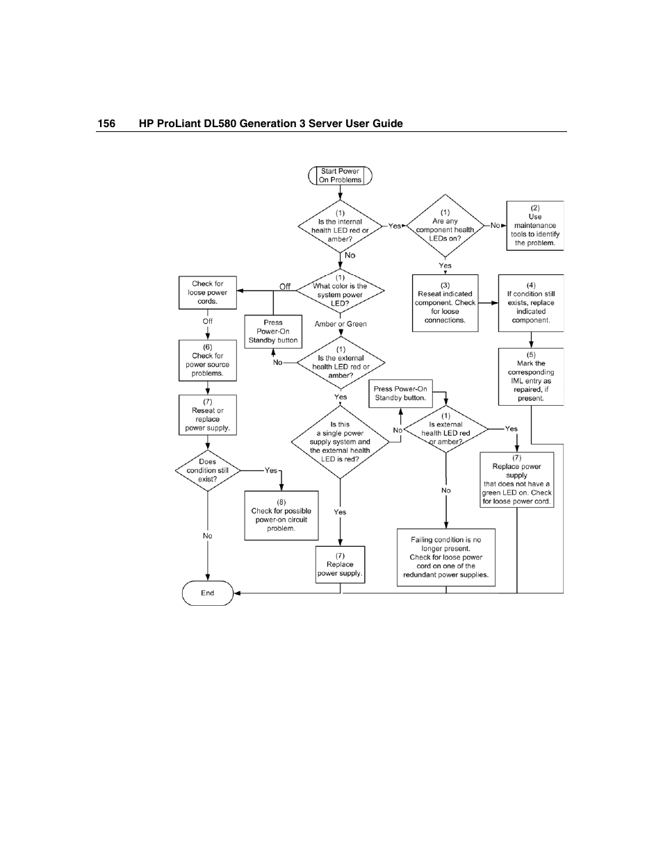 HP ProLiant DL580 G3 Server User Manual | Page 156 / 190