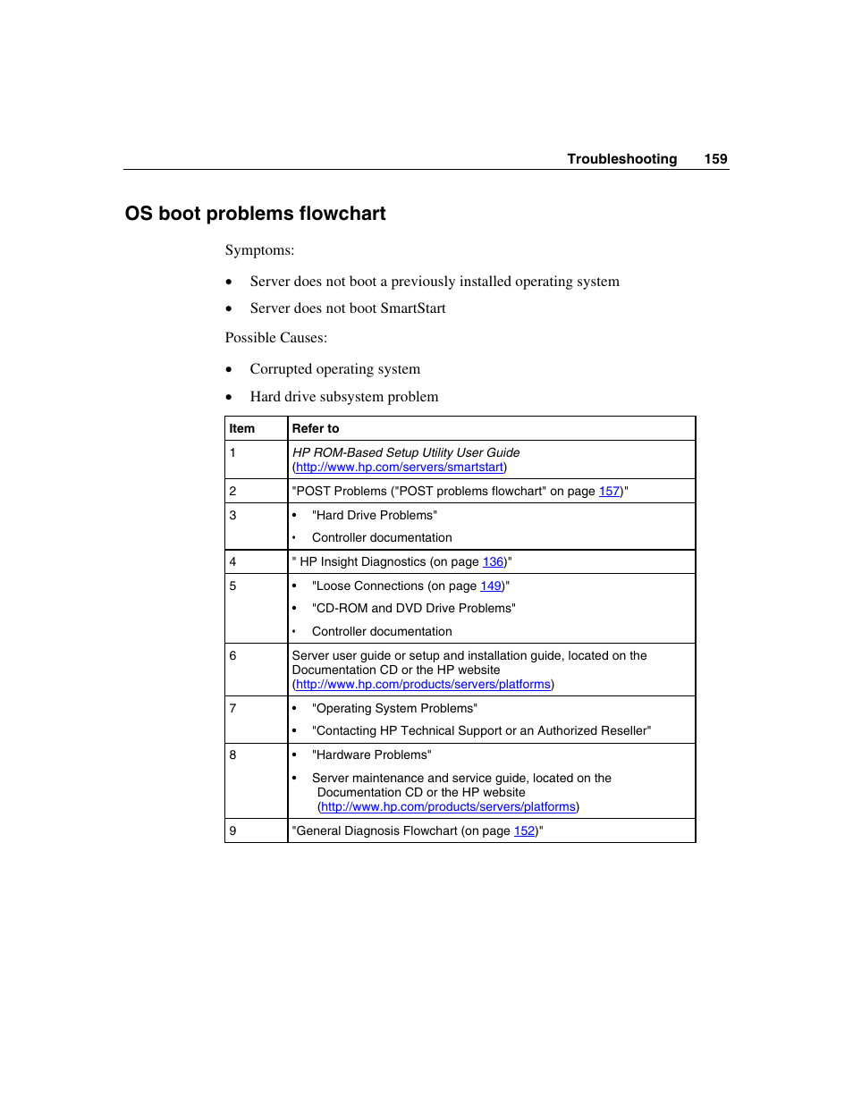 Os boot problems flowchart | HP ProLiant DL580 G3 Server User Manual | Page 159 / 190