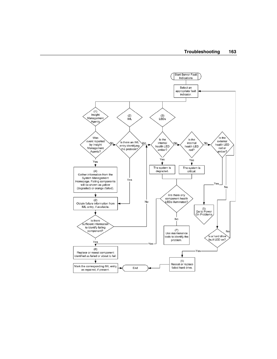 HP ProLiant DL580 G3 Server User Manual | Page 163 / 190