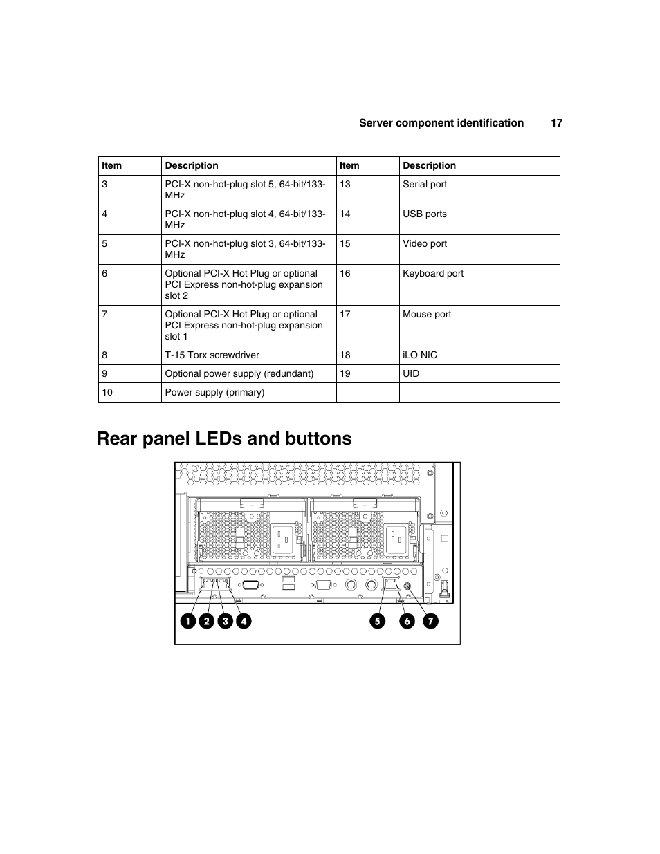 Rear panel leds and buttons | HP ProLiant DL580 G3 Server User Manual | Page 17 / 190