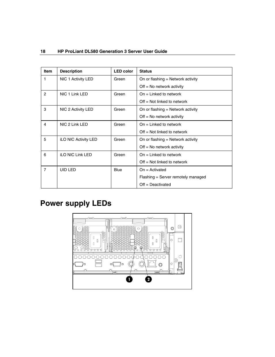 Power supply leds | HP ProLiant DL580 G3 Server User Manual | Page 18 / 190