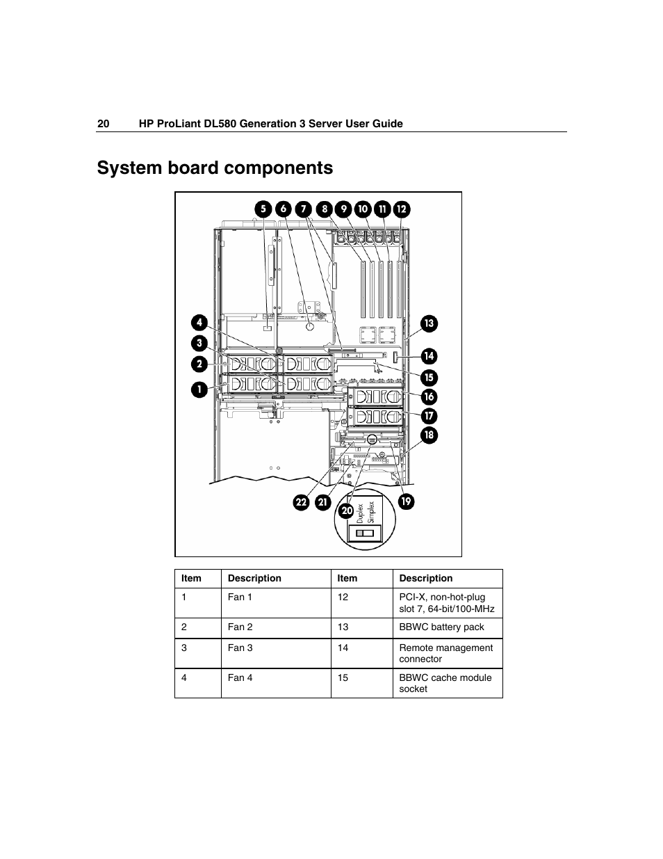 System board components | HP ProLiant DL580 G3 Server User Manual | Page 20 / 190