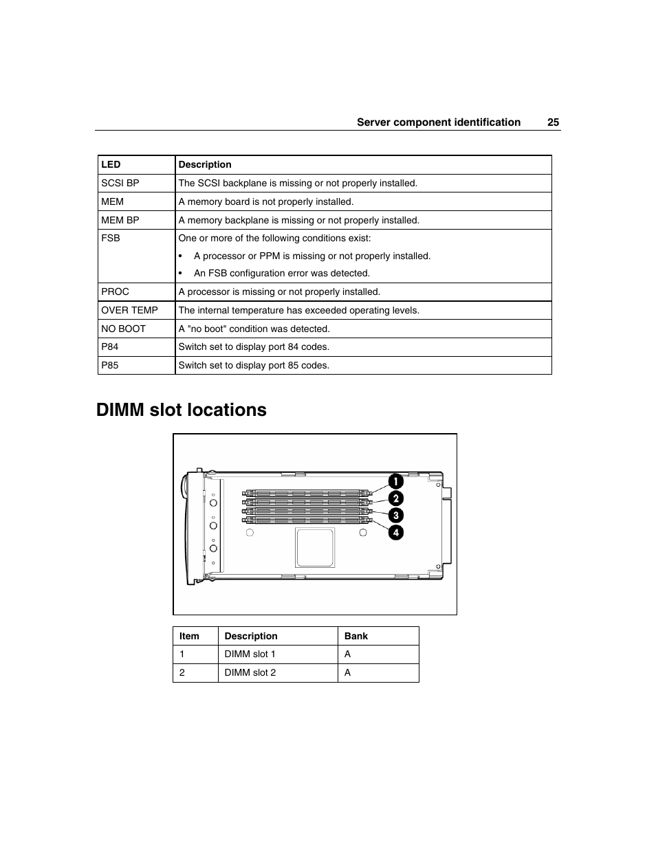 Dimm slot locations | HP ProLiant DL580 G3 Server User Manual | Page 25 / 190