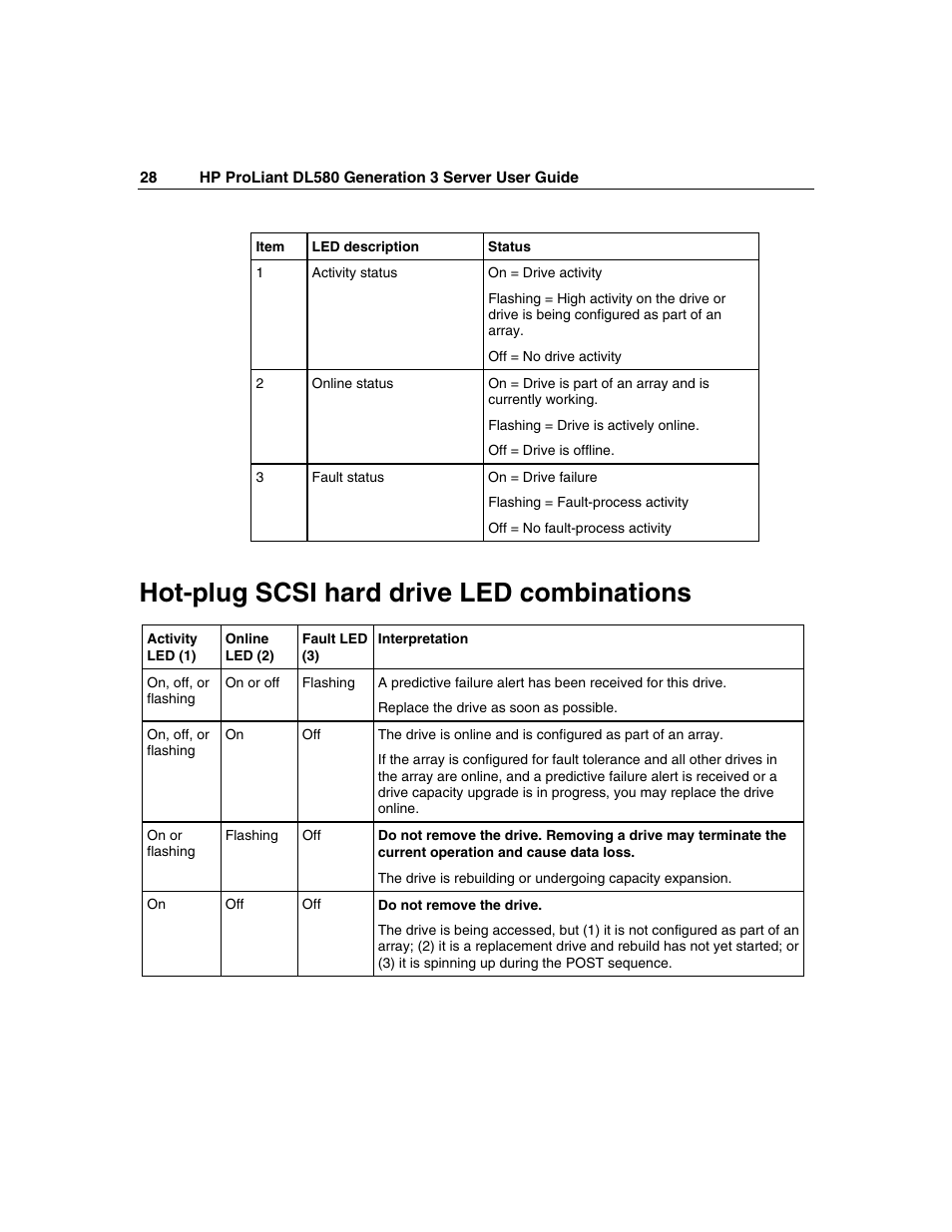 Hot-plug scsi hard drive led combinations | HP ProLiant DL580 G3 Server User Manual | Page 28 / 190