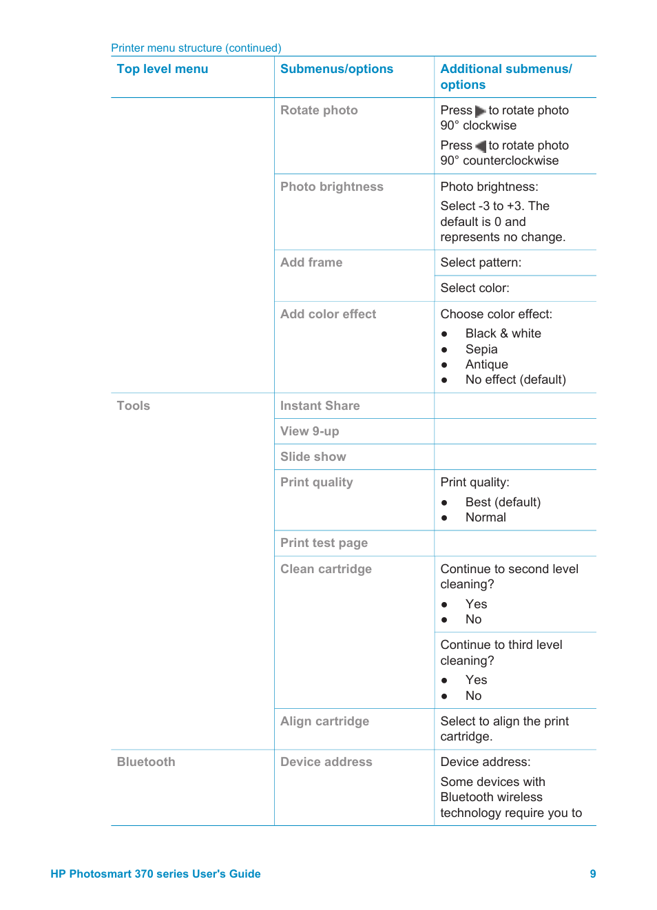 HP Photosmart 375 Compact Photo Printer User Manual | Page 12 / 66