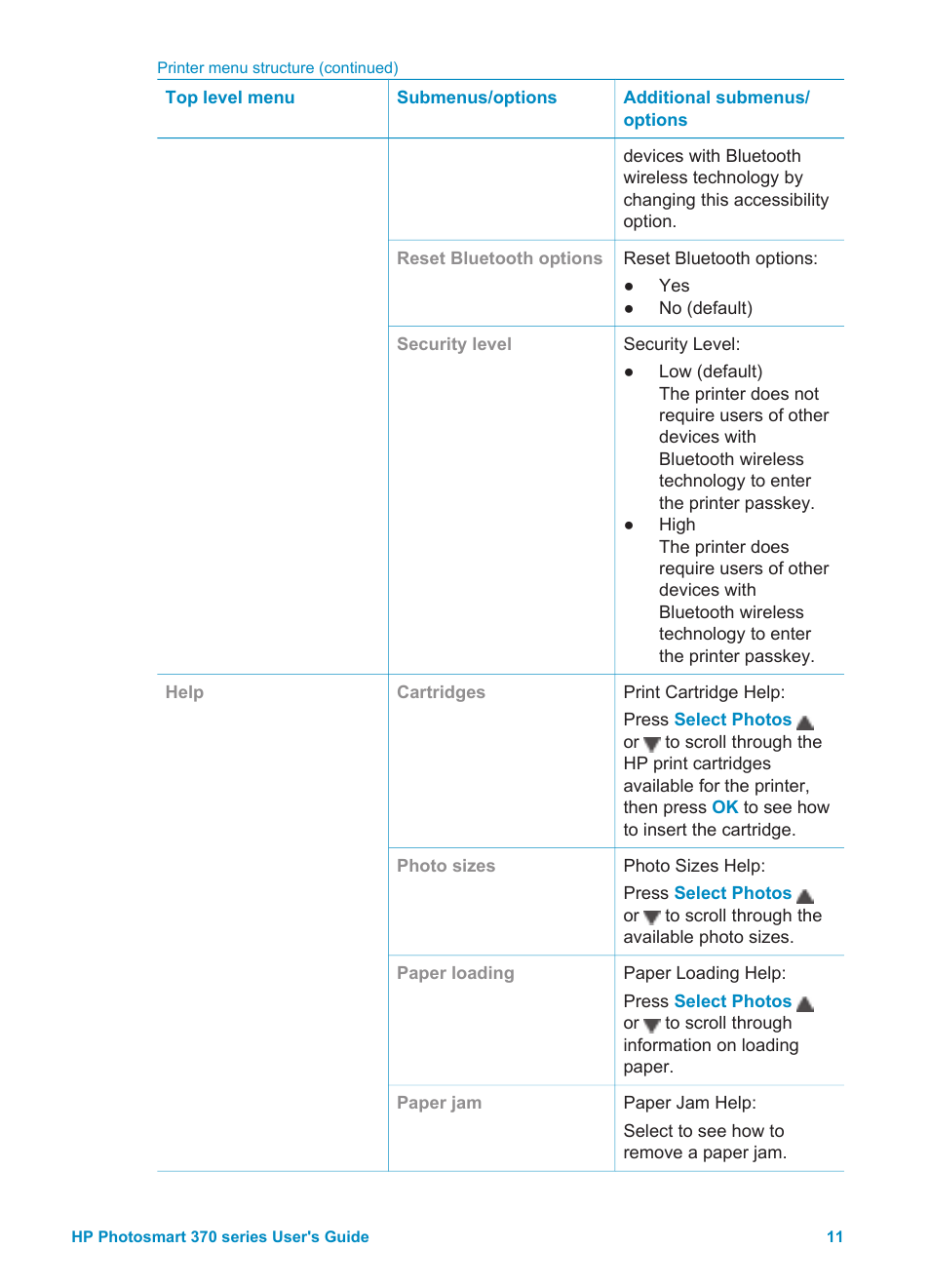 HP Photosmart 375 Compact Photo Printer User Manual | Page 14 / 66