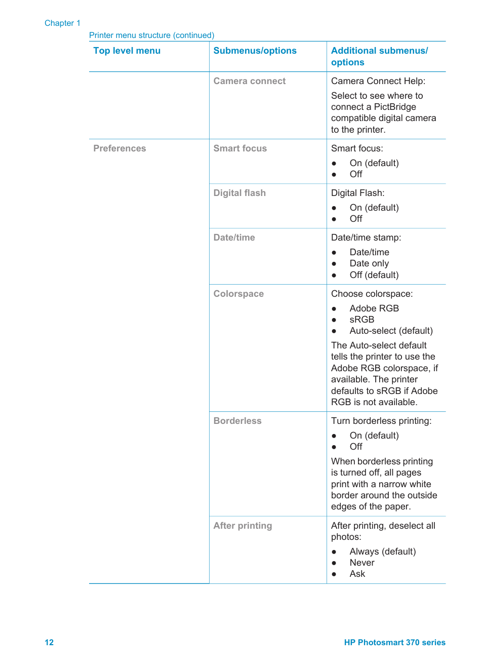 HP Photosmart 375 Compact Photo Printer User Manual | Page 15 / 66