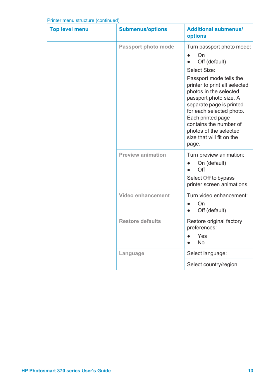 HP Photosmart 375 Compact Photo Printer User Manual | Page 16 / 66