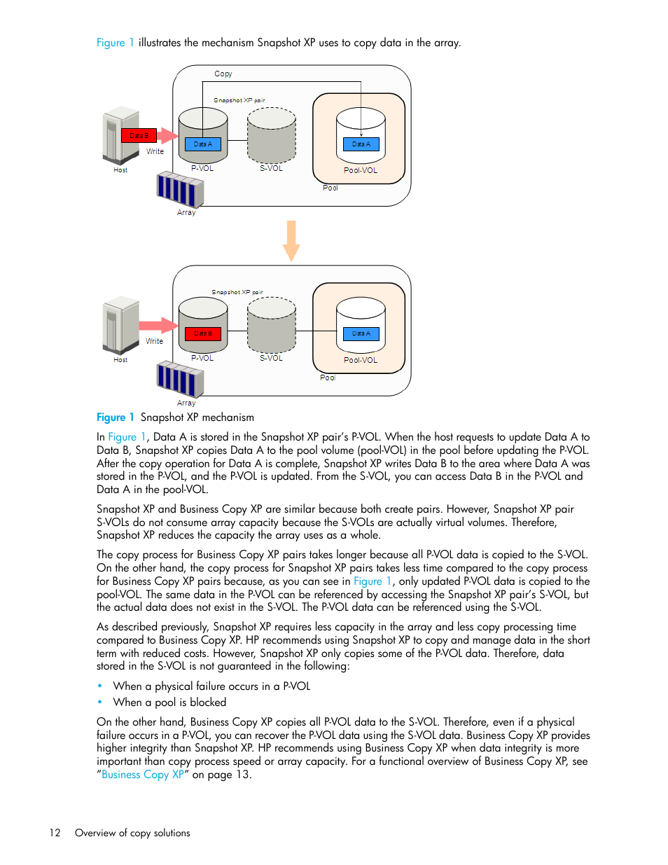 Figure 1 snapshot xp mechanism, 1 snapshot xp mechanism | HP StorageWorks XP Remote Web Console Software User Manual | Page 12 / 74