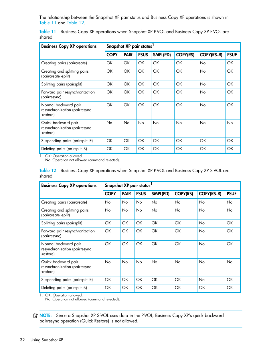 HP StorageWorks XP Remote Web Console Software User Manual | Page 32 / 74