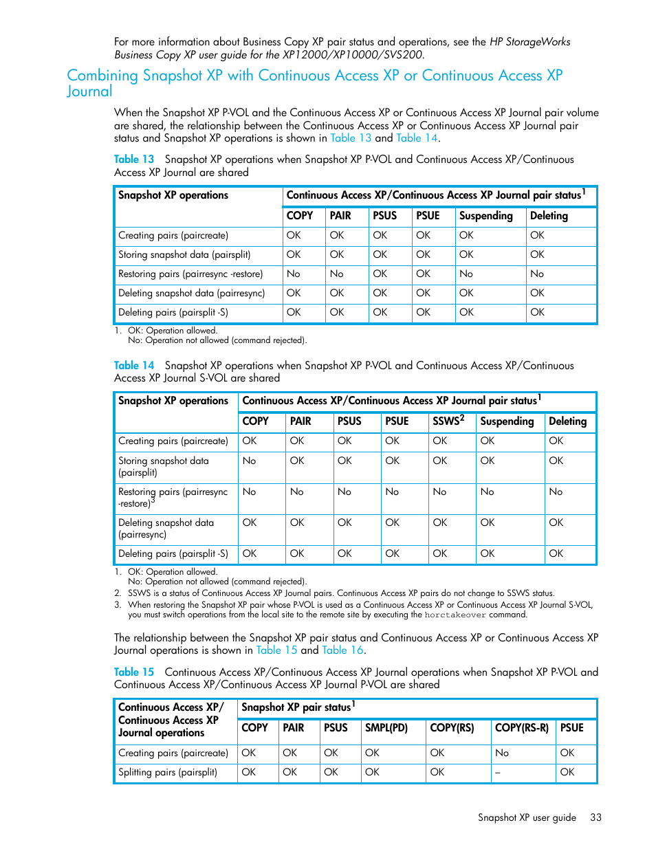 Journal are shared, Journal s-vol are shared | HP StorageWorks XP Remote Web Console Software User Manual | Page 33 / 74