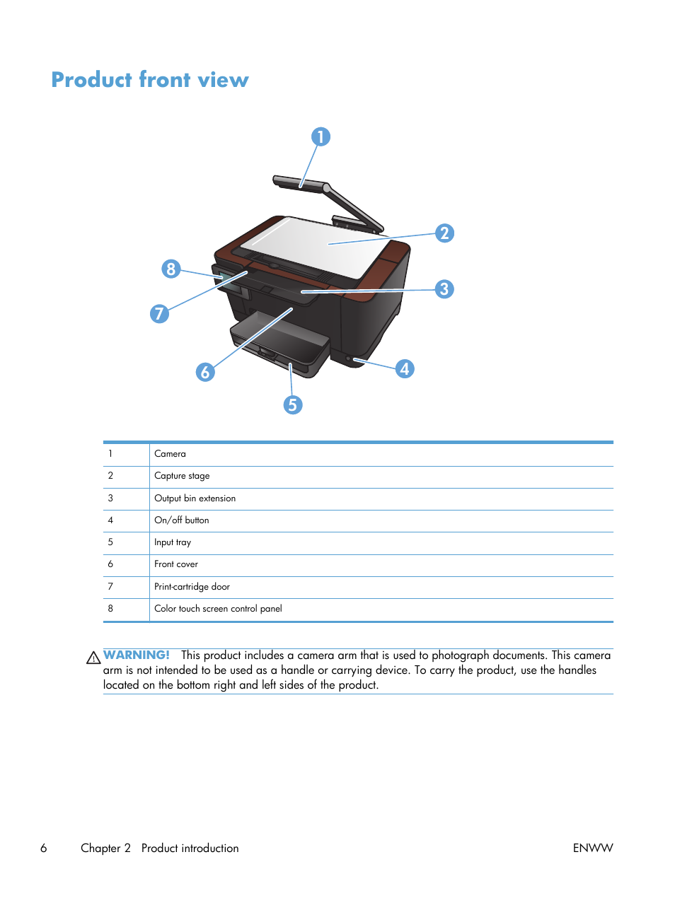 Product front view | HP TopShot LaserJet Pro M275 MFP User Manual | Page 16 / 206