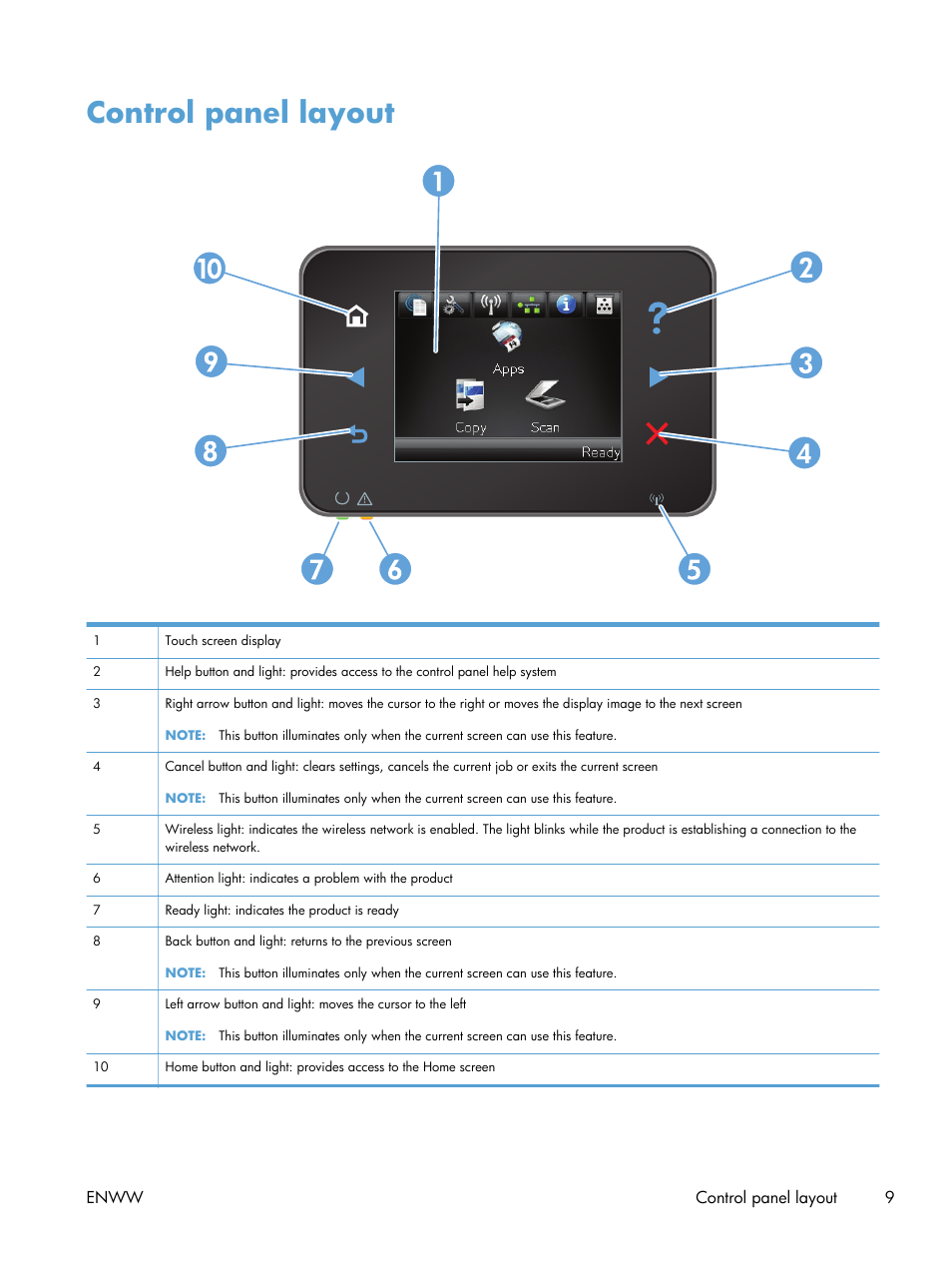 Control panel layout | HP TopShot LaserJet Pro M275 MFP User Manual | Page 19 / 206