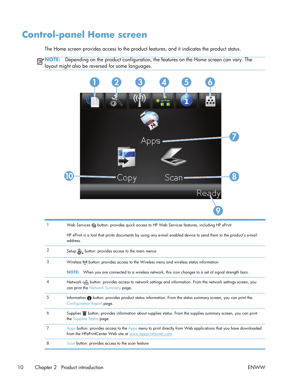 Control-panel home screen | HP TopShot LaserJet Pro M275 MFP User Manual | Page 20 / 206