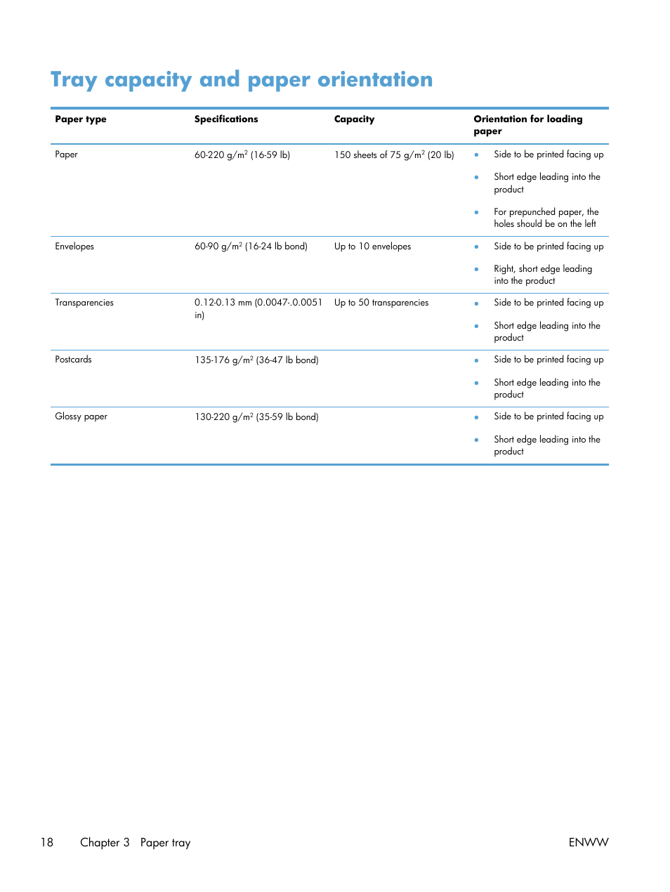 Tray capacity and paper orientation, 18 chapter 3 paper tray enww | HP TopShot LaserJet Pro M275 MFP User Manual | Page 28 / 206