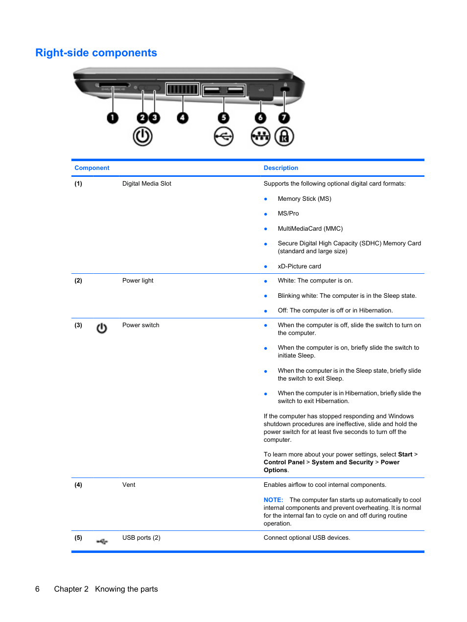 Right-side components, 6chapter 2 knowing the parts | HP Mini 210-1121TU PC User Manual | Page 14 / 92