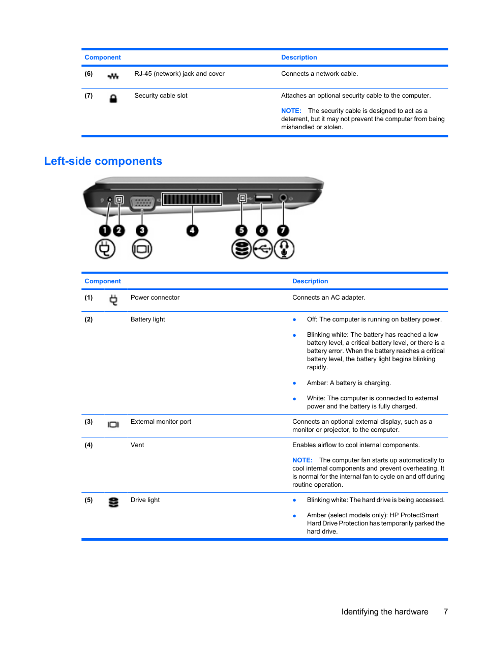 Left-side components, Identifying the hardware 7 | HP Mini 210-1121TU PC User Manual | Page 15 / 92