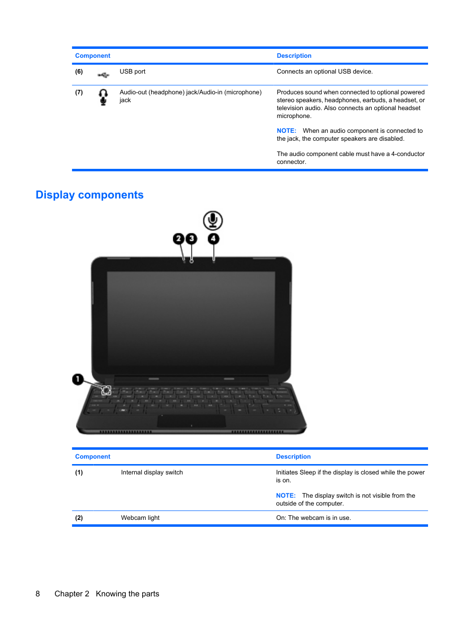 Display components | HP Mini 210-1121TU PC User Manual | Page 16 / 92