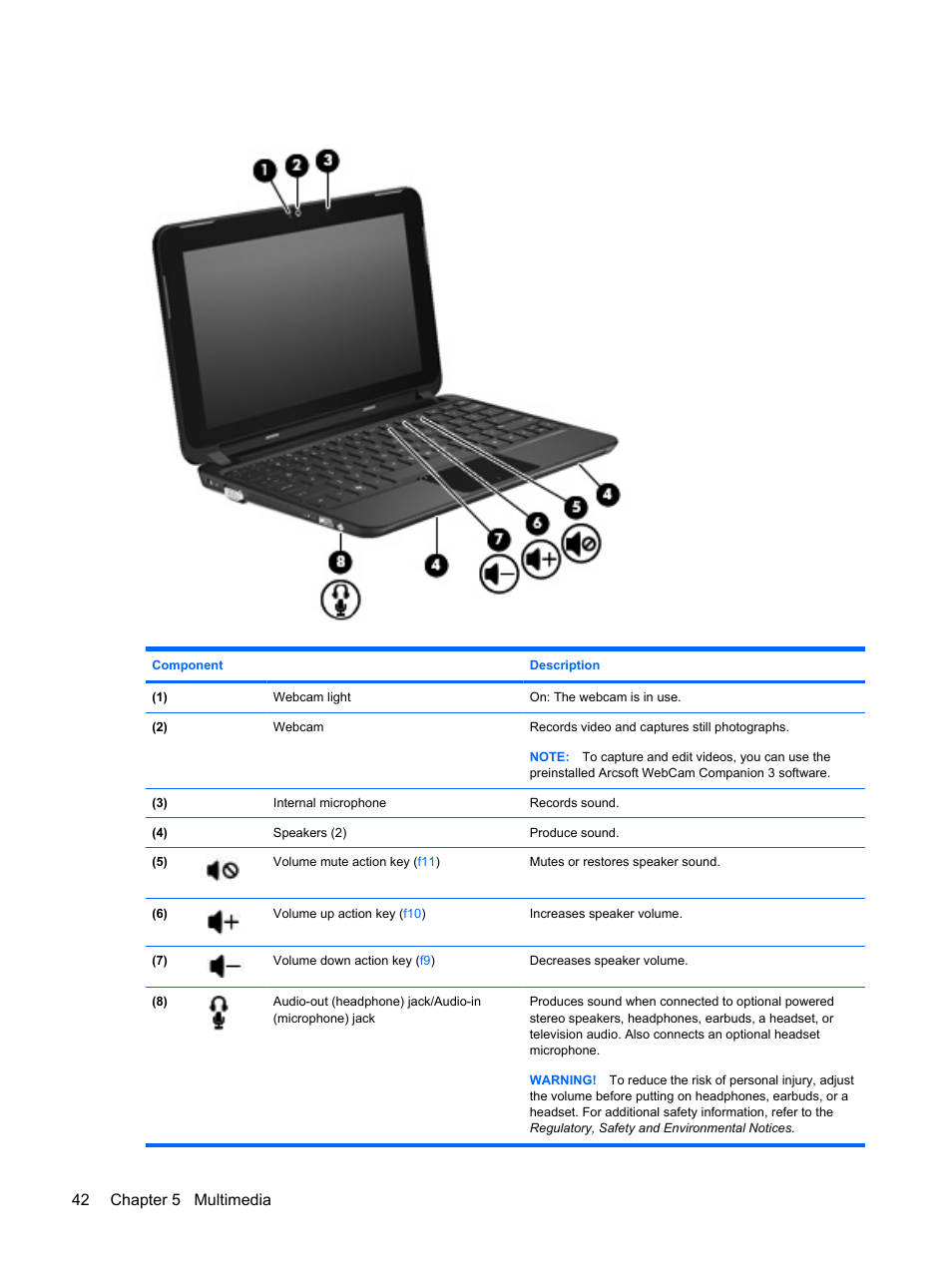 42 chapter 5 multimedia | HP Mini 210-1121TU PC User Manual | Page 50 / 92