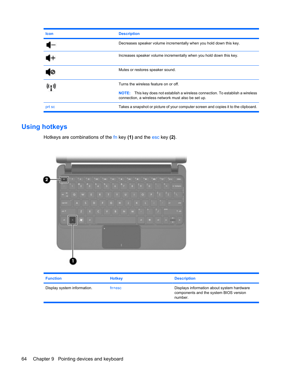 Using hotkeys | HP Mini 210-1121TU PC User Manual | Page 72 / 92