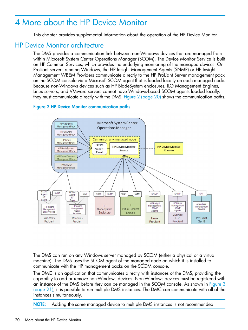 4 more about the hp device monitor, Hp device monitor architecture | HP OneView for Microsoft System Center User Manual | Page 20 / 34