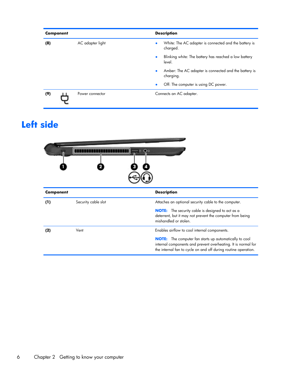 Left side | HP Pavilion Sleekbook 15-b041dx User Manual | Page 16 / 86