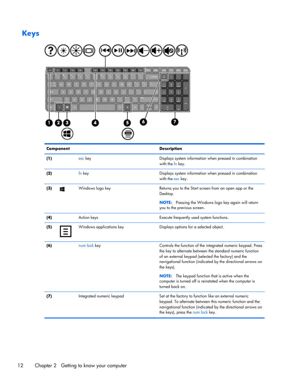 Keys, 12 chapter 2 getting to know your computer | HP Pavilion Sleekbook 15-b041dx User Manual | Page 22 / 86