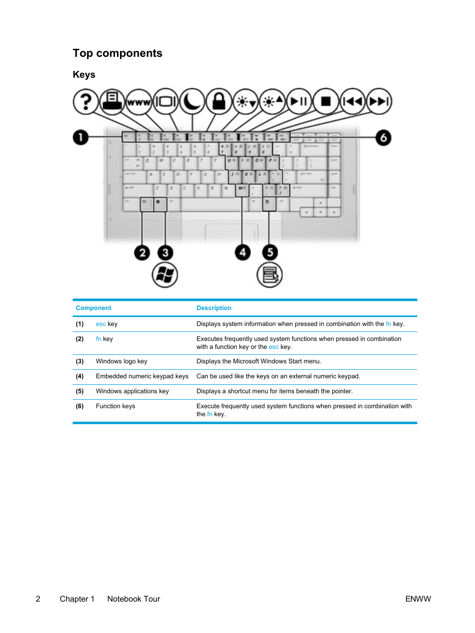 Top components, Keys | HP Compaq Presario V5224TU Notebook PC User Manual | Page 12 / 180