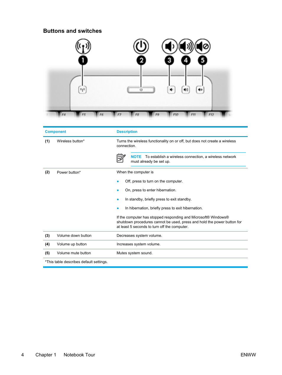 Buttons and switches | HP Compaq Presario V5224TU Notebook PC User Manual | Page 14 / 180