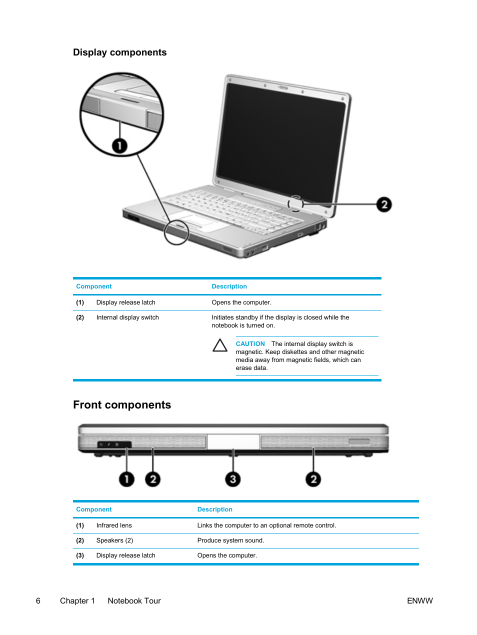 Display components, Front components | HP Compaq Presario V5224TU Notebook PC User Manual | Page 16 / 180