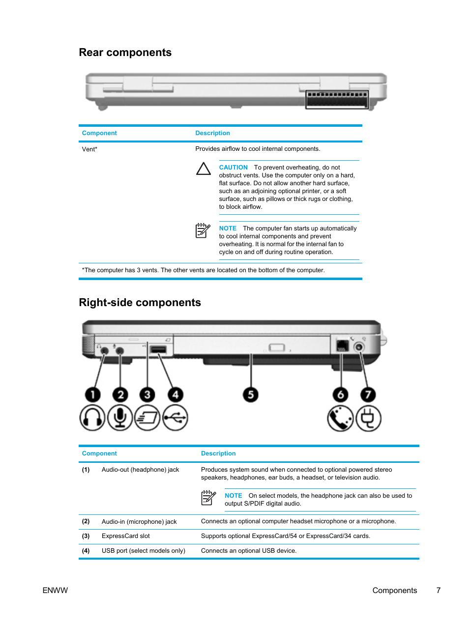 Rear components, Right-side components, Rear components right-side components | HP Compaq Presario V5224TU Notebook PC User Manual | Page 17 / 180