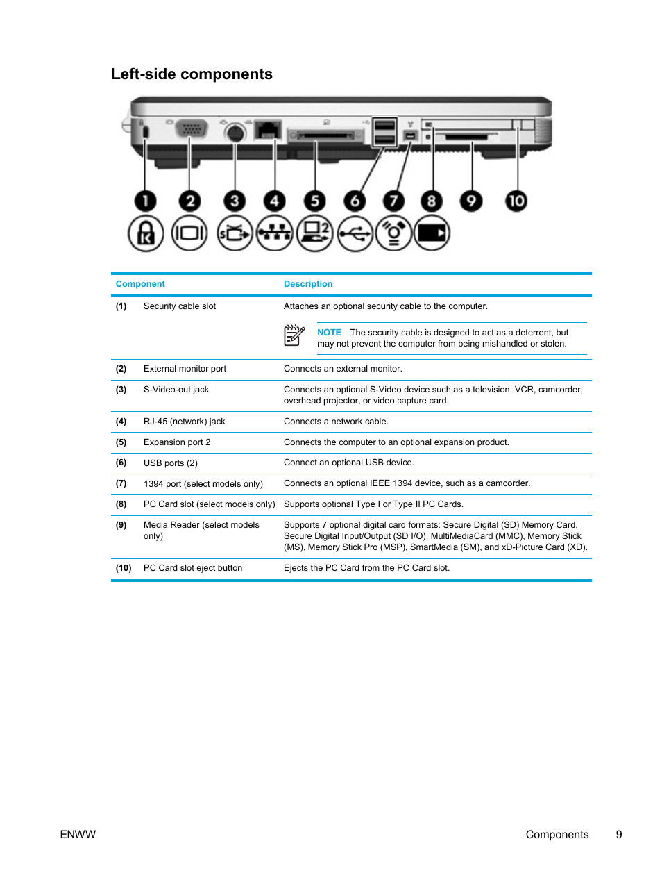 Left-side components | HP Compaq Presario V5224TU Notebook PC User Manual | Page 19 / 180