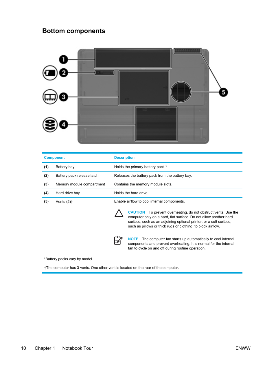 Bottom components | HP Compaq Presario V5224TU Notebook PC User Manual | Page 20 / 180