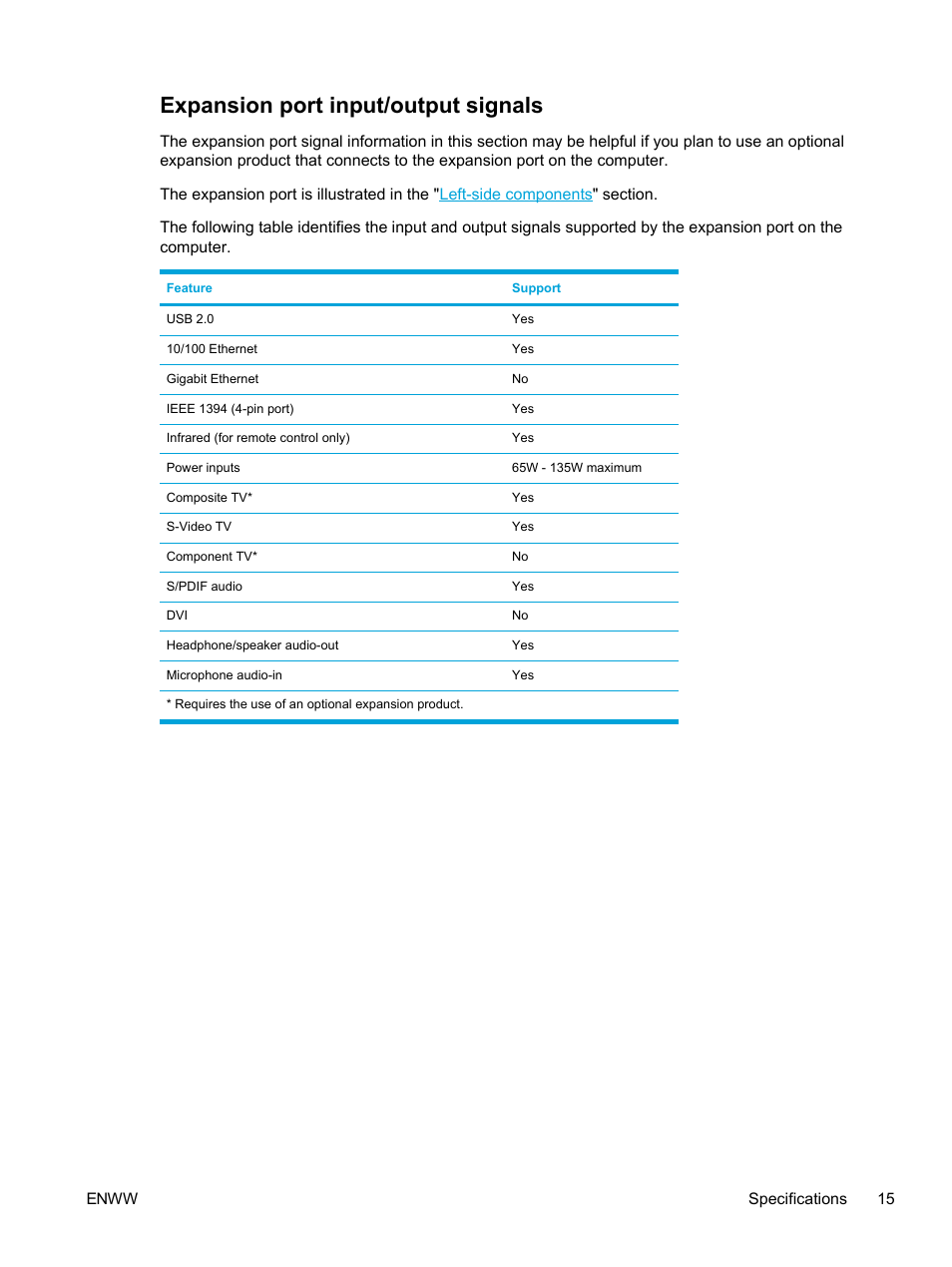 Expansion port input/output signals | HP Compaq Presario V5224TU Notebook PC User Manual | Page 25 / 180