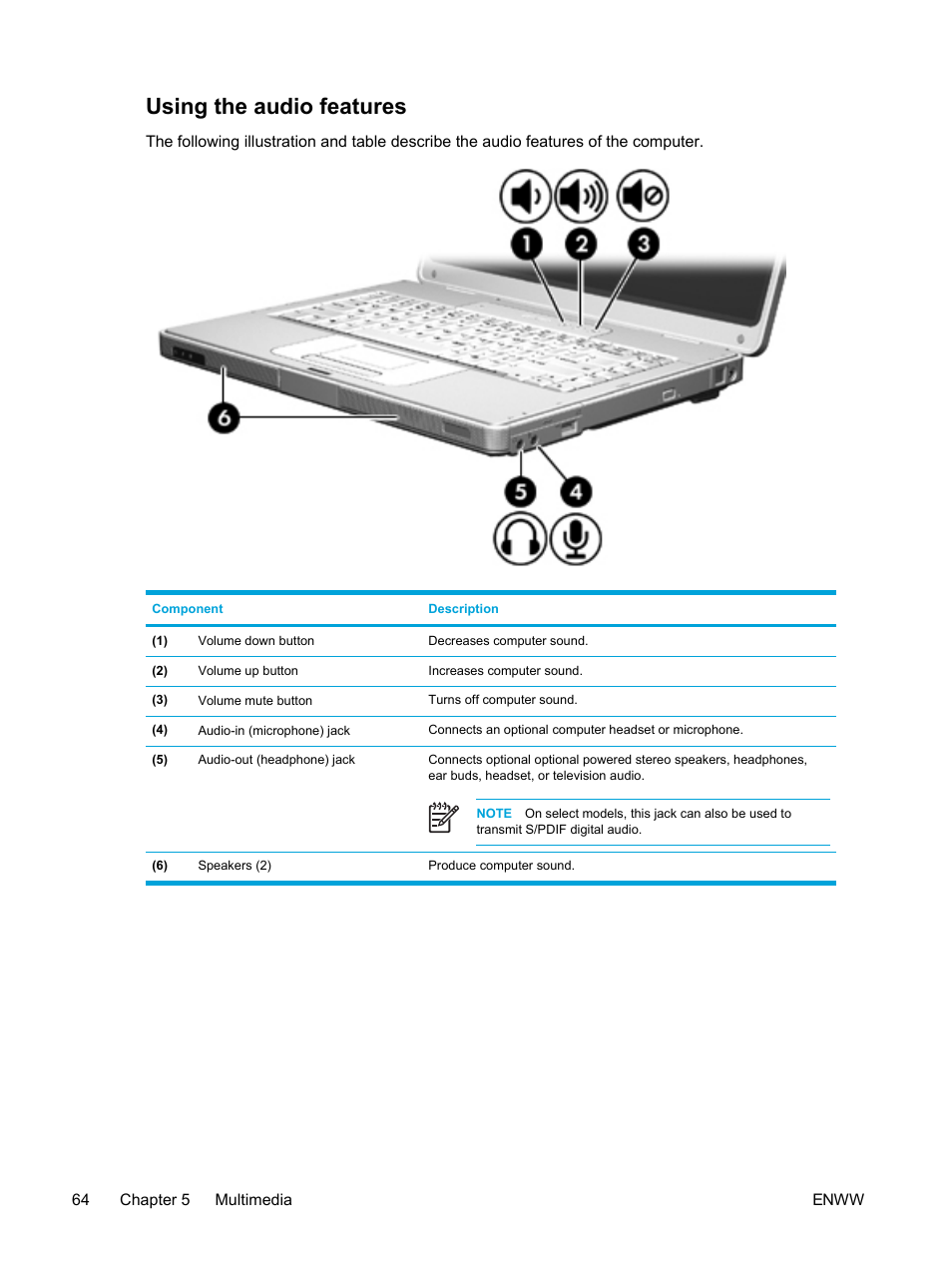 Using the audio features | HP Compaq Presario V5224TU Notebook PC User Manual | Page 74 / 180