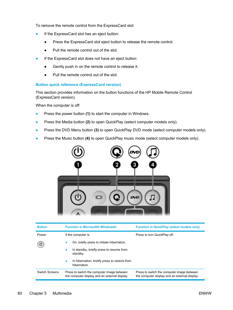 Button quick reference (expresscard version) | HP Compaq Presario V5224TU Notebook PC User Manual | Page 90 / 180