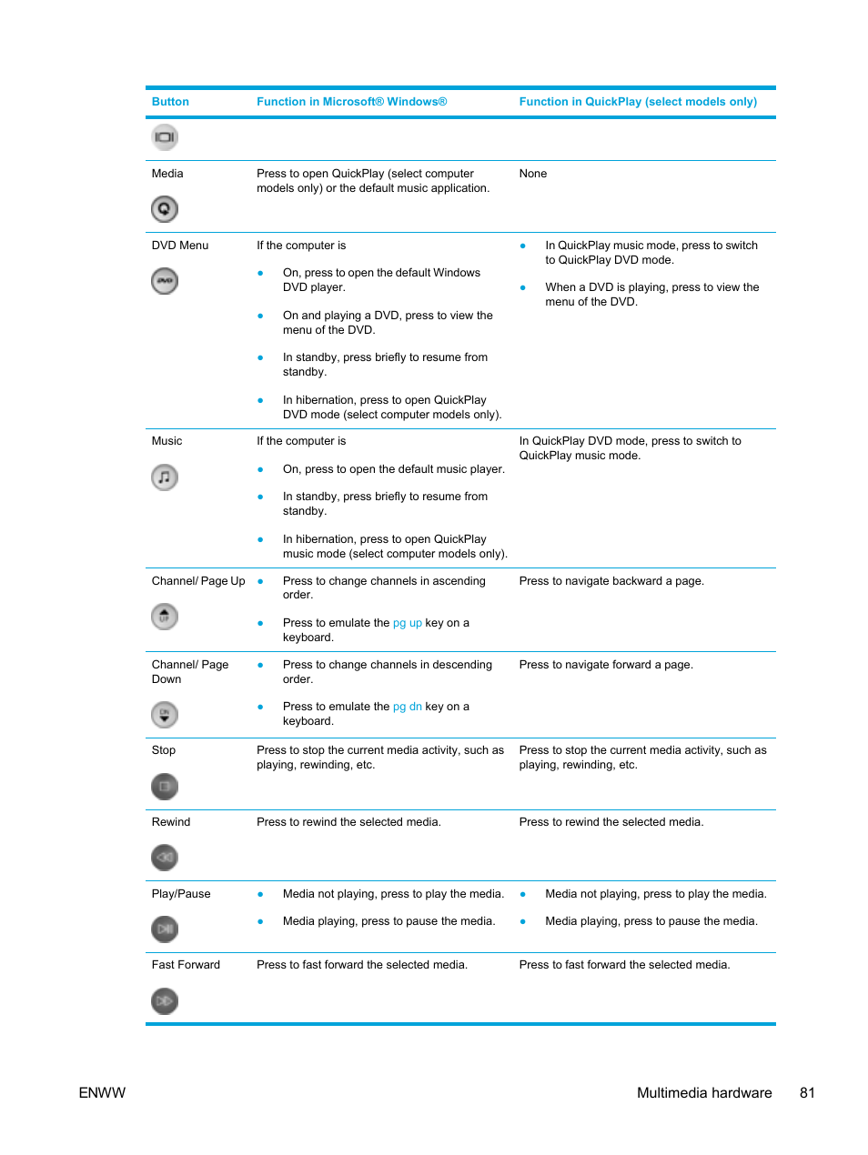 Enww multimedia hardware 81 | HP Compaq Presario V5224TU Notebook PC User Manual | Page 91 / 180