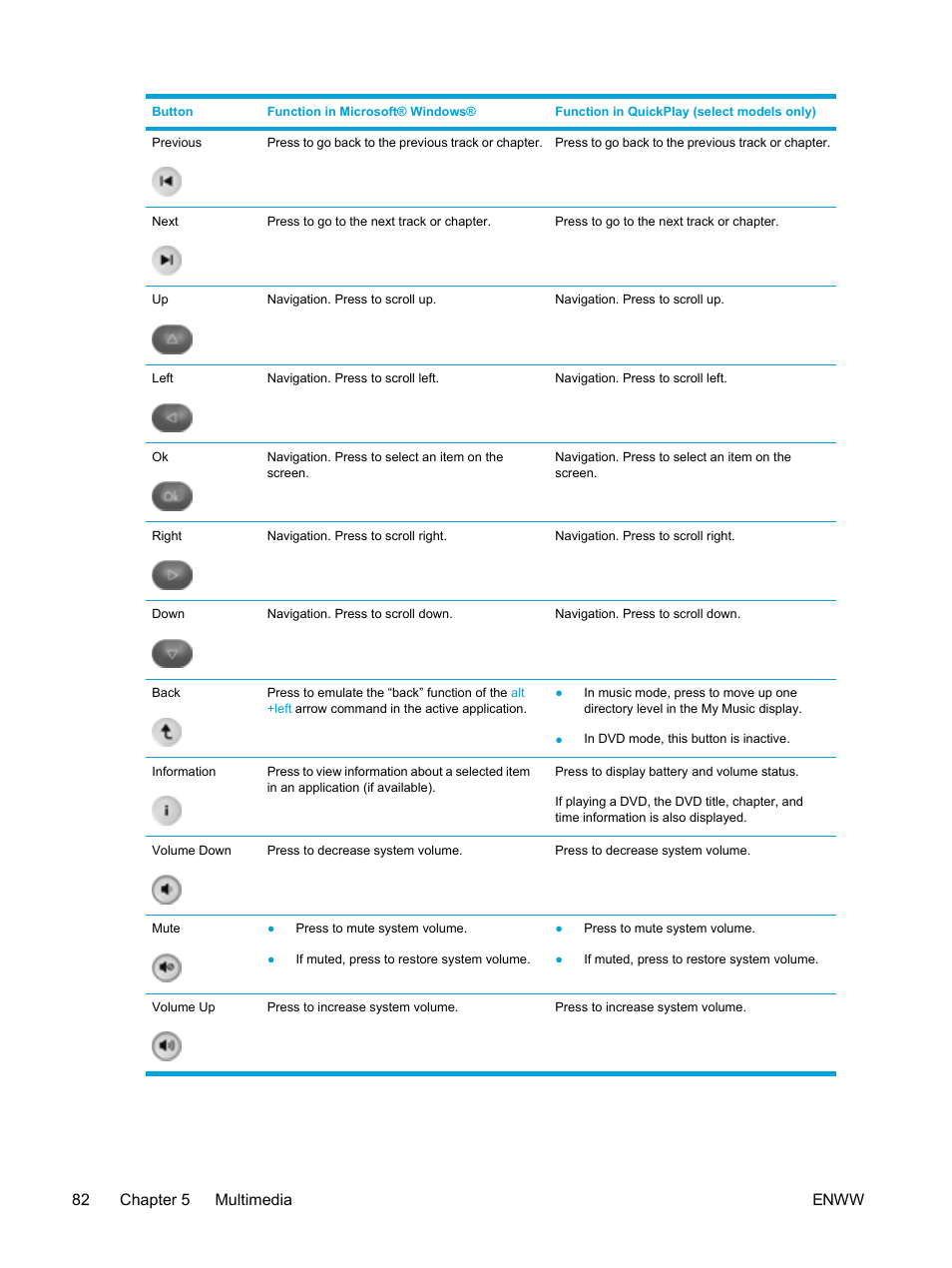 82 chapter 5 multimedia enww | HP Compaq Presario V5224TU Notebook PC User Manual | Page 92 / 180