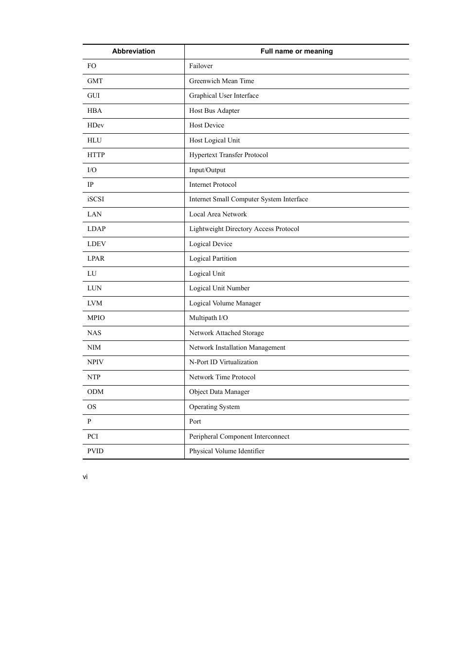 HP Hitachi Dynamic Link Manager Software User Manual | Page 10 / 510