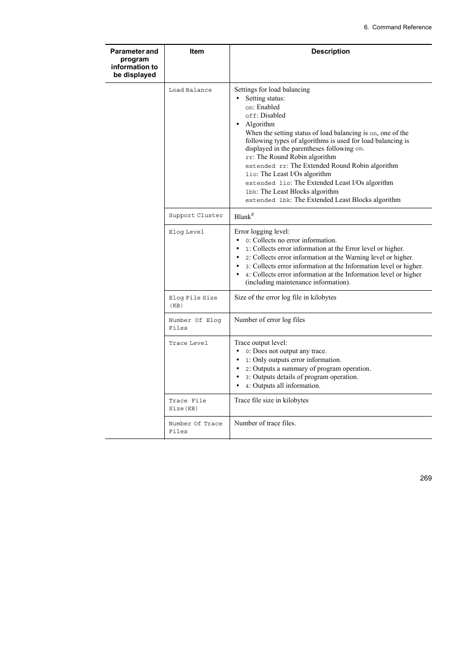 HP Hitachi Dynamic Link Manager Software User Manual | Page 291 / 510