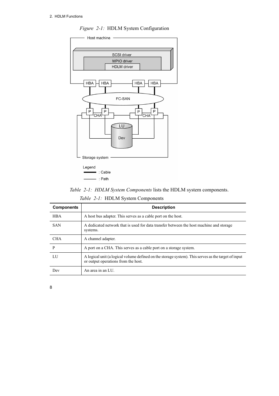 HP Hitachi Dynamic Link Manager Software User Manual | Page 30 / 510