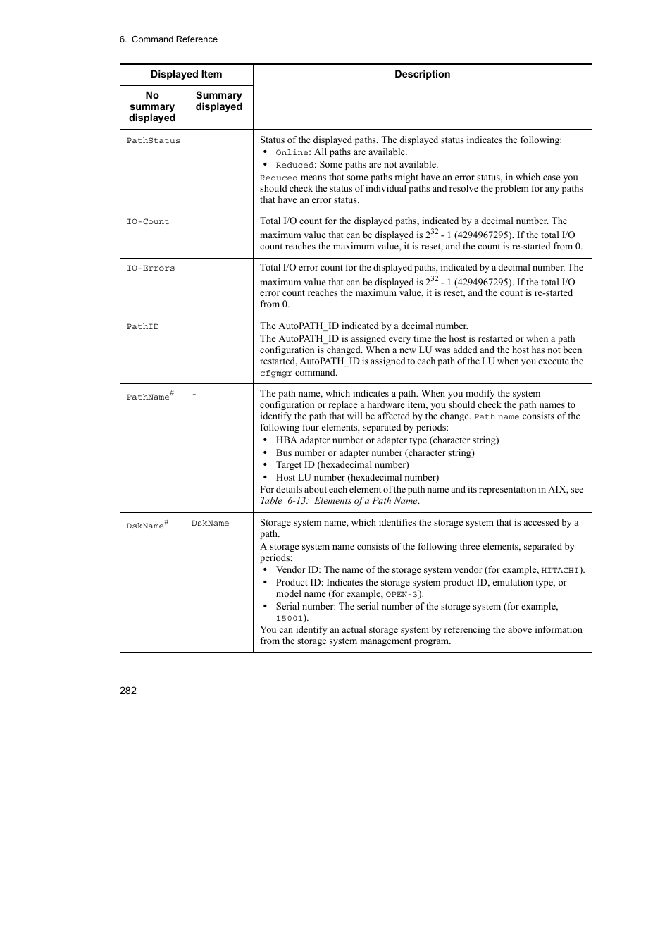 HP Hitachi Dynamic Link Manager Software User Manual | Page 304 / 510