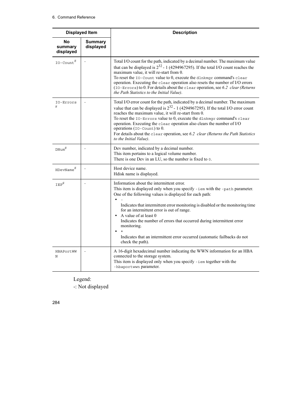 Legend: -: not displayed | HP Hitachi Dynamic Link Manager Software User Manual | Page 306 / 510