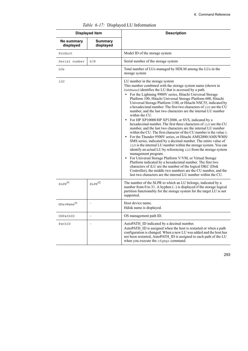 Table 6-17: displayed lu information | HP Hitachi Dynamic Link Manager Software User Manual | Page 315 / 510