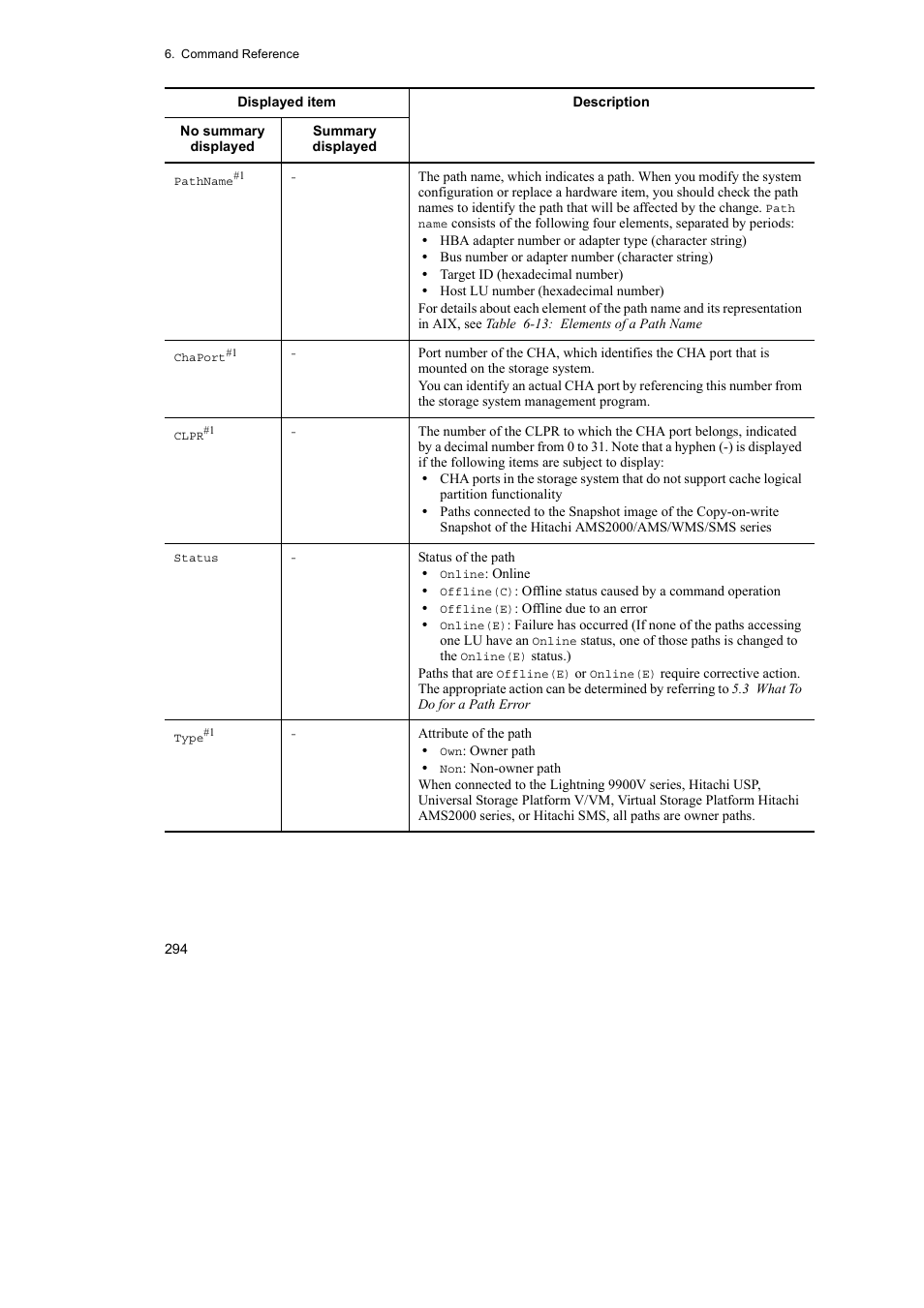 HP Hitachi Dynamic Link Manager Software User Manual | Page 316 / 510
