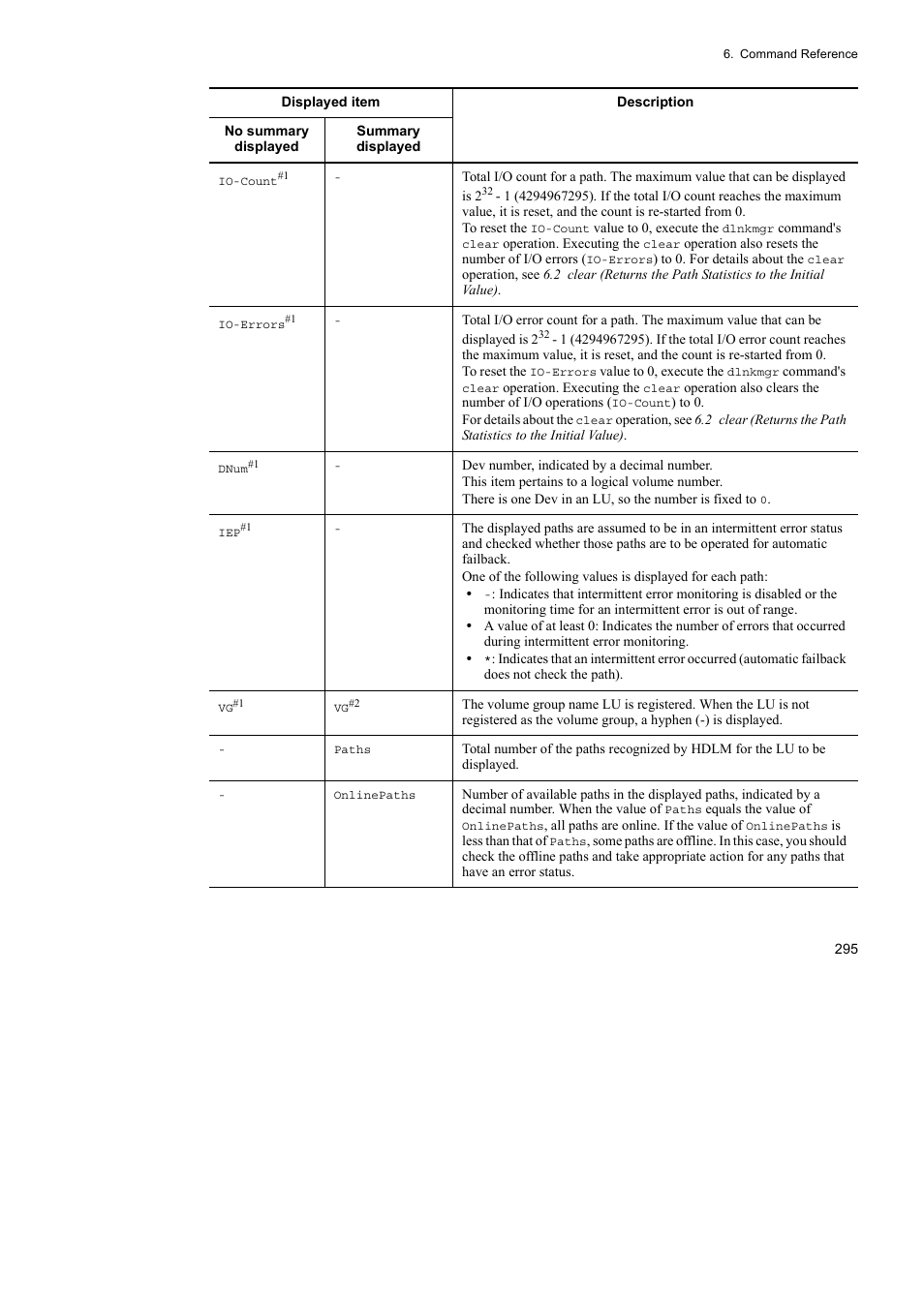 HP Hitachi Dynamic Link Manager Software User Manual | Page 317 / 510