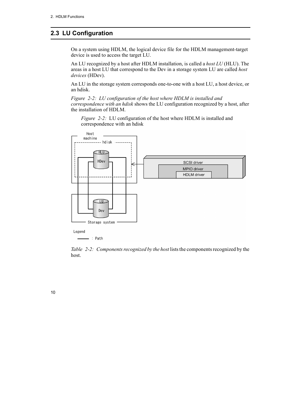 HP Hitachi Dynamic Link Manager Software User Manual | Page 32 / 510