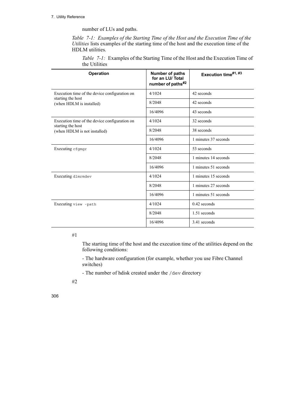 HP Hitachi Dynamic Link Manager Software User Manual | Page 328 / 510