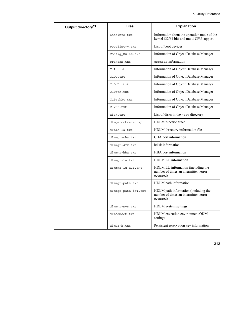 HP Hitachi Dynamic Link Manager Software User Manual | Page 335 / 510